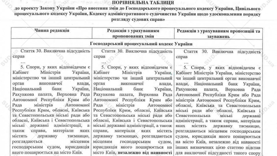 Як змінився президентський законопроект 2314 щодо ЦПК, ГПК та КАСУ: ПОРІВНЯЛЬНА ТАБЛИЦЯ