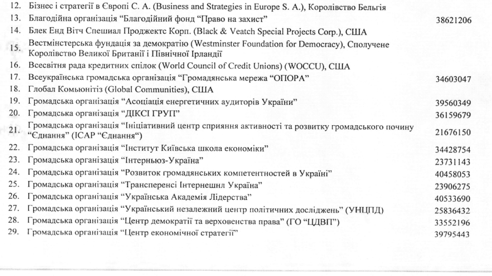 Став відомий перелік організацій, заброньованих від мобілізації на 100%, бо вони отримують іноземні гранти, ДОКУМЕНТ