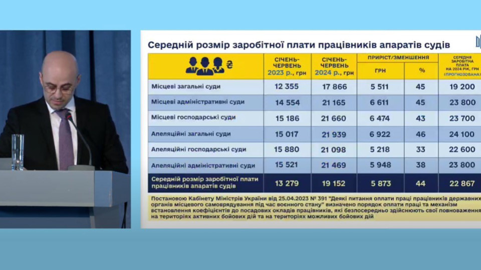 В окремих судах немає каналізації, люди повинні тулитися в спеку в коридорах, а бомбосховища – за кілометр: делегати з’їзду суддів задалися питанням, чим займається ДСА