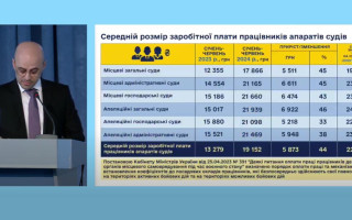 В окремих судах немає каналізації, люди повинні тулитися в спеку в коридорах, а бомбосховища – за кілометр: делегати з’їзду суддів задалися питанням, чим займається ДСА