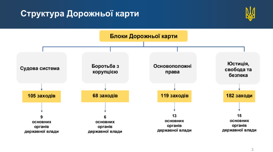 Вступление Украины в ЕС – обнародовали проект Дорожной карты в сфере верховенства права