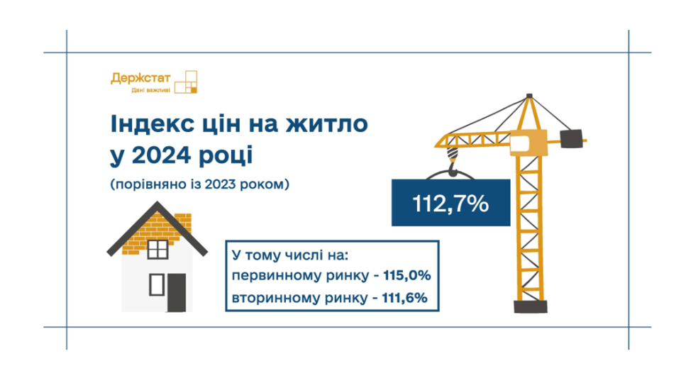 В Украине выросли цены на жилье как на первичном рынке, так и на вторичке