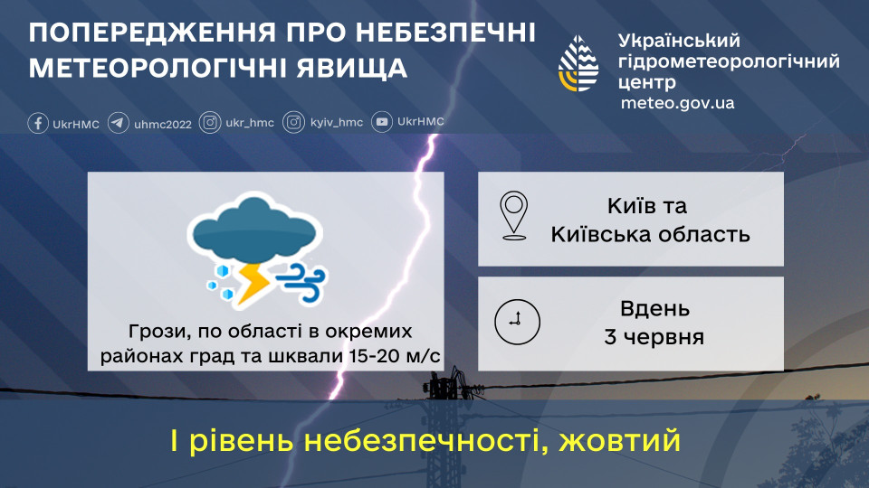 На область и Киев надвигается непогода: синоптики предупреждают о грозах, граде и шквалах 3 июня