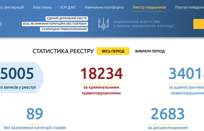 Пребывание должностных лиц в Реестре коррупционеров ограничат сроками