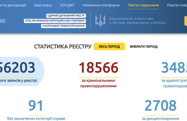 Пребывание должностных лиц в Реестре коррупционеров ограничат сроками – подписан закон во исполнение решения ЕСПЧ
