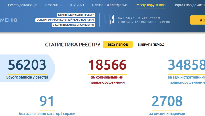 Пребывание должностных лиц в Реестре коррупционеров ограничат сроками – подписан закон во исполнение решения ЕСПЧ