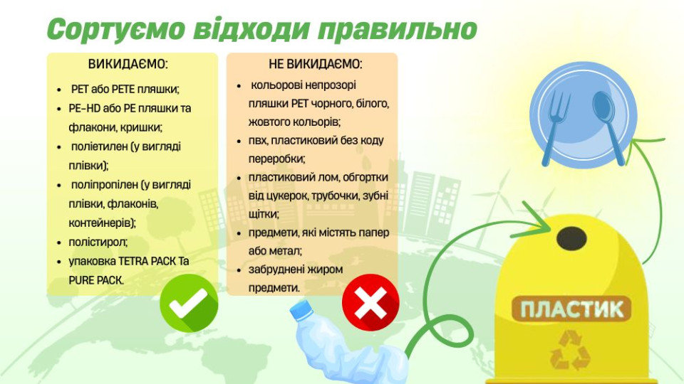 В Киеве установили почти 4 тысячи контейнеров для раздельного сбора мусора: как работает система