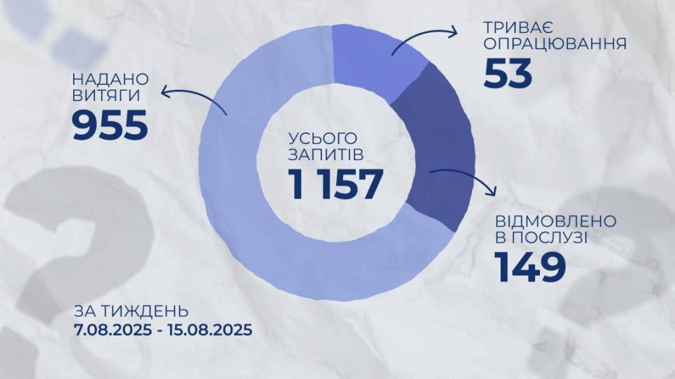 Около 10% заявителям отказали в предоставлении выписки из Единого реестра лиц, пропавших без вести – почему
