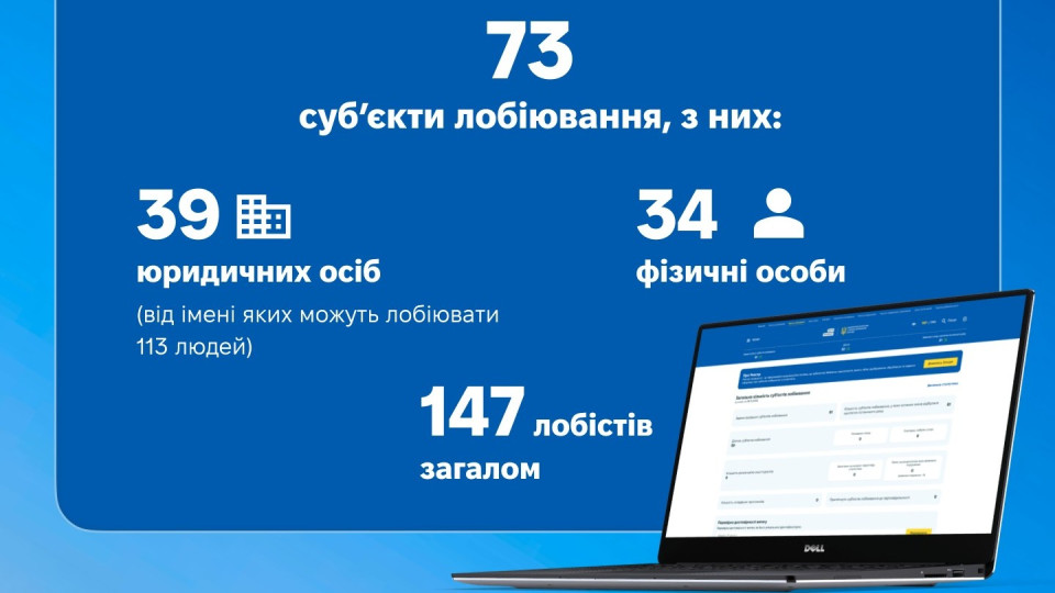 В НАПК обнародовали данные о самых популярных сферах лоббирования в Украине