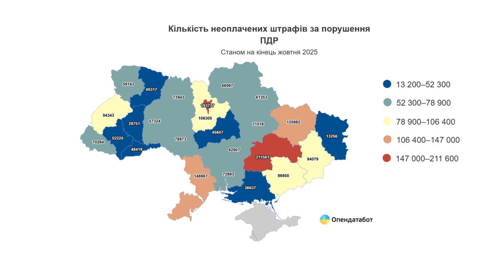 75% долгов закрывают без взыскания: в Украине резко выросло количество неоплаченных нарушений ПДД
