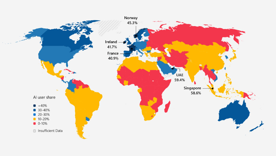 В Україні рівень впровадження ШІ складає 9,1%, але країна має великий потенціал — дослідження Microsoft