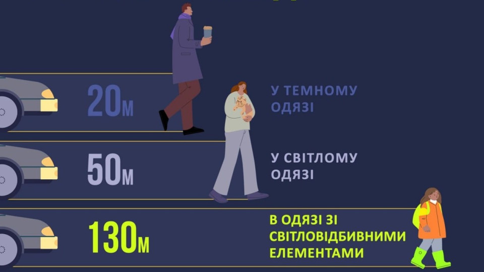 Темнота на улицах из-за обстрелов: как избежать ДТП – советы пешеходам и водителям